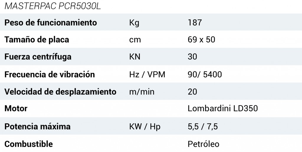 Masterpac PCR5030