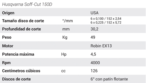 Husqvarna Soffcut 150D