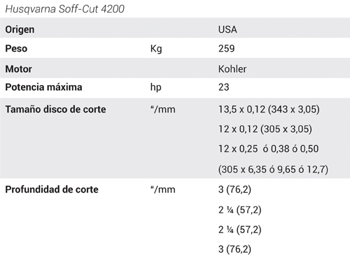 Husqvarna Soffcut 4200