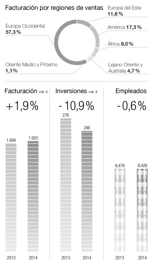 Memorias De Las Divisiones