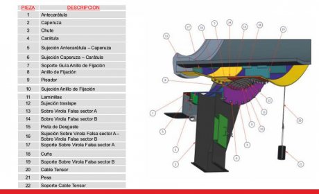 Productos Especiales