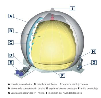 Biogas-2 1420916142