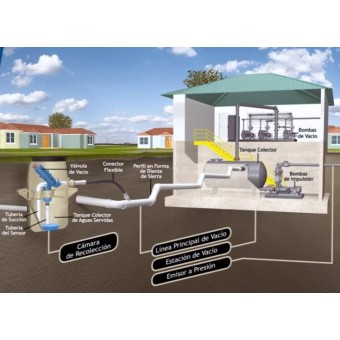 Alcantarillado Por Vací­o AIRVAC