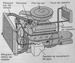 Enfriamiento