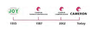 Compresores Centrífugos