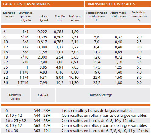 Fierro Hormigon