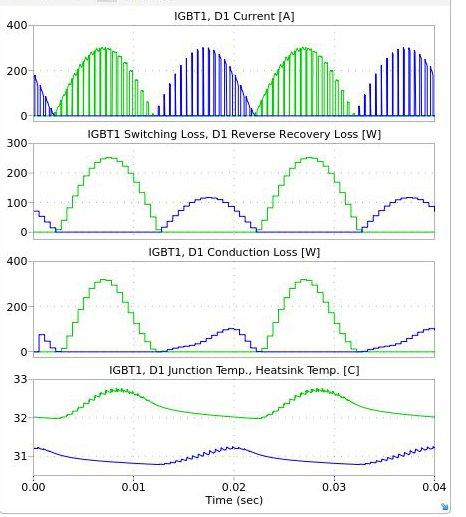 Semiconductors (EN