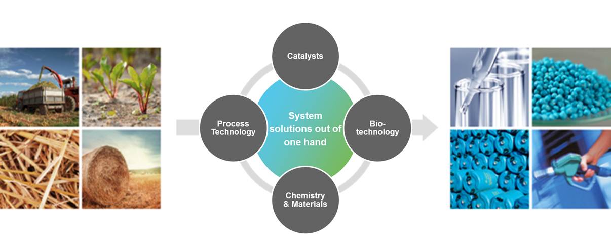 Biotechnology