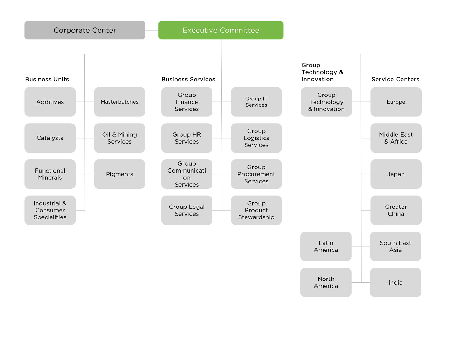 Structure Overview