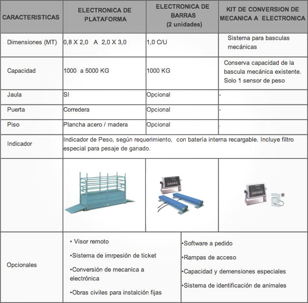 Básculas Para Ganado