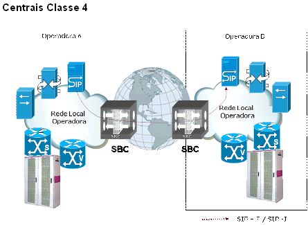 Session Border Controler