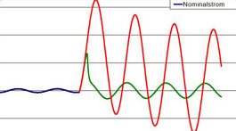 Coiled To Prevent A Spike