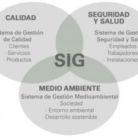 SISTEMAS DE GESTION HSEQ