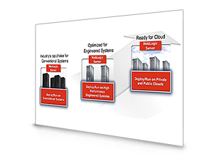 Oracle WebLogic Suite