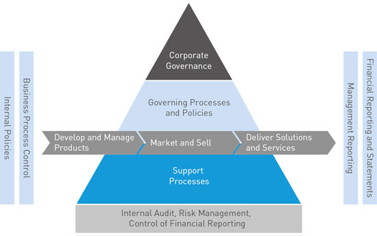 Control Systems