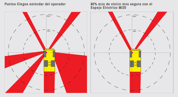 Espejo Eléctrico