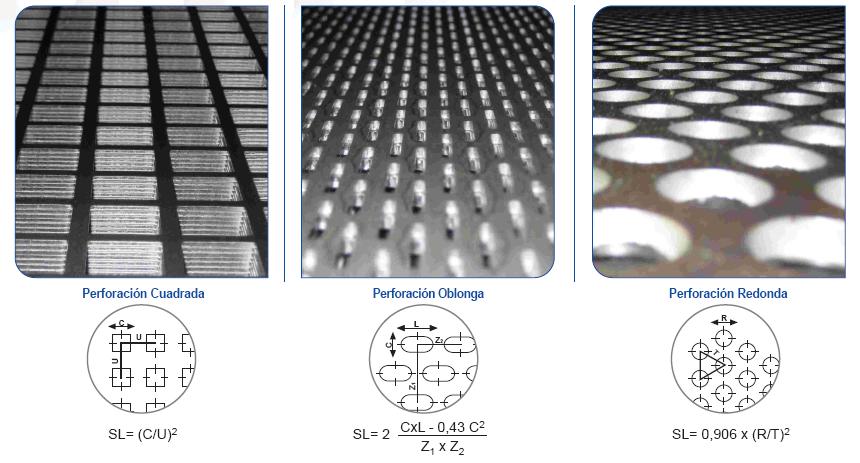 PLANCHAS PERFORADAS