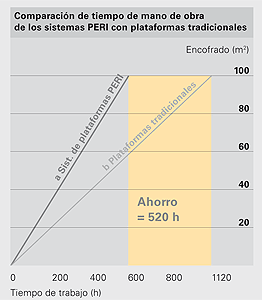 Seguridad En La Obra