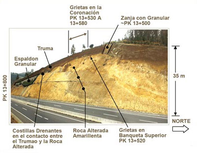 Obras De Tierra