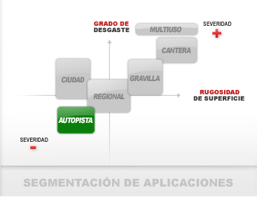 Aplicaciones