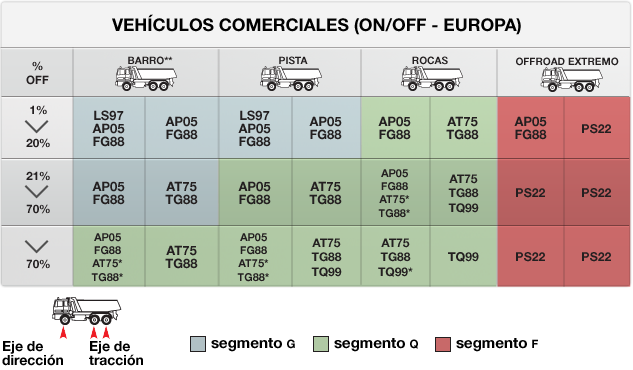 TODO SOBRE EL ALMACENAMIENTO