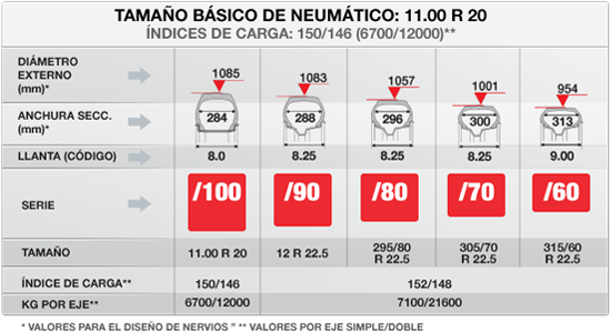 USO On/off Road