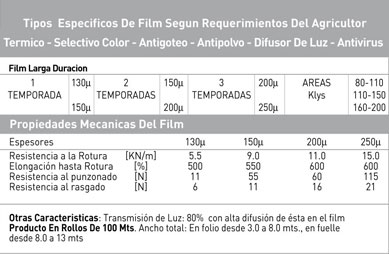 Film Invernadero