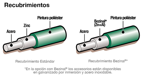 Cercas Pro® Máxima Seguridad