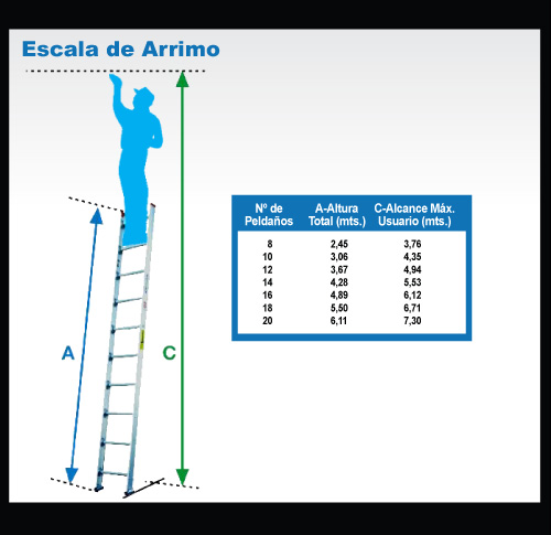 Ficha-elegir-arrimo