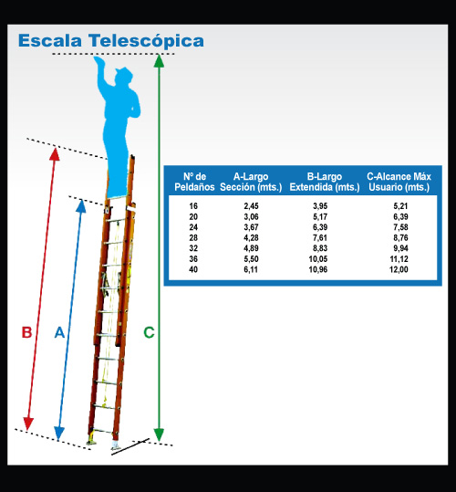 Ficha-elejir-telescopica