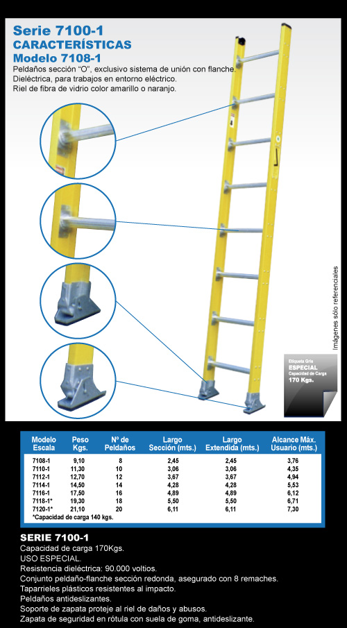 Ficha 7100-1