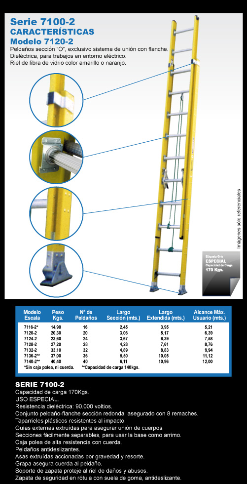 Ficha 7100-2