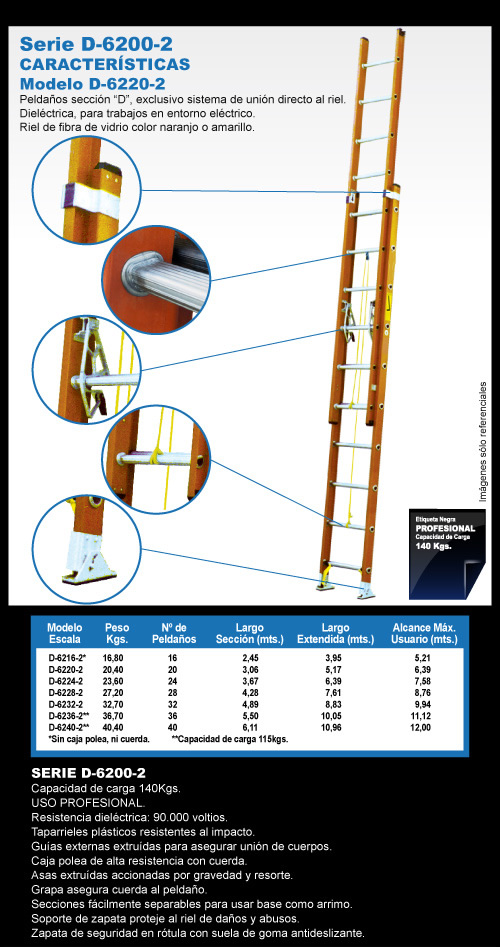 Ficha D6200-2