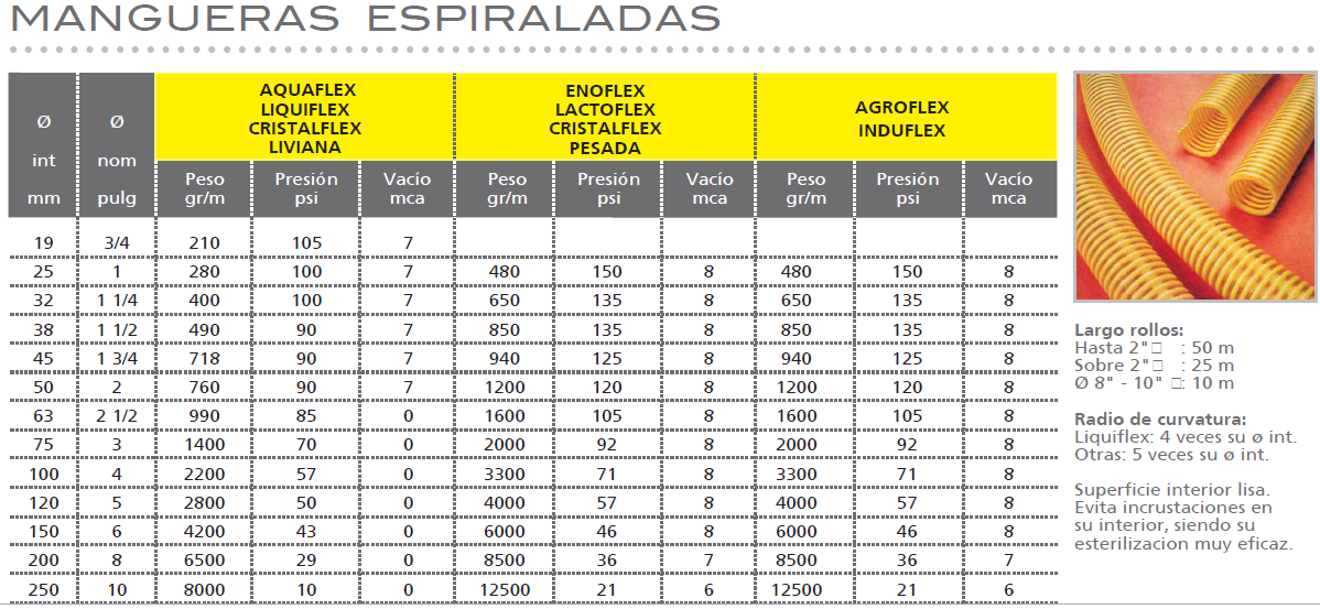 Manguera-Espiral