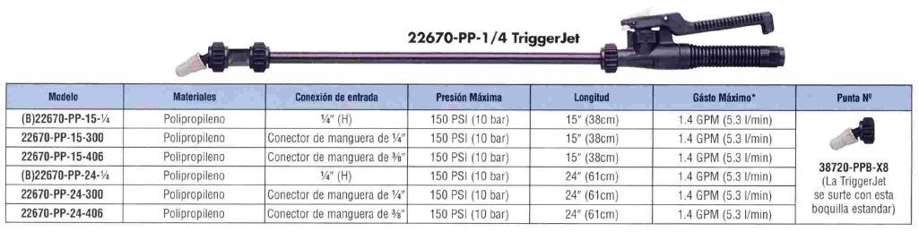 22670-PP-1/4 TriggerJet