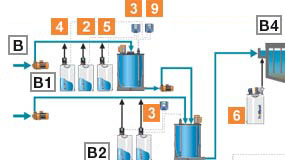 Tratamiento De Aguas Residuales