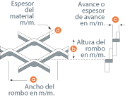 Tabla Resistencia