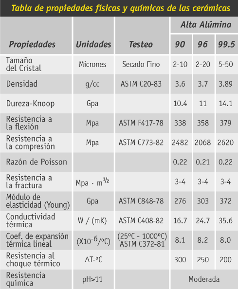 Cerámica