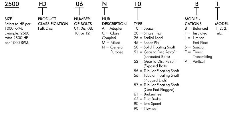 FD Type - Freedom Disc