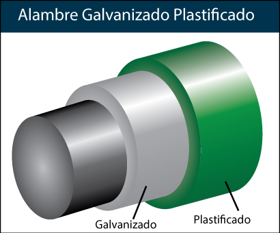 Malla-hexagonal-galvanizada-plastificada-detail