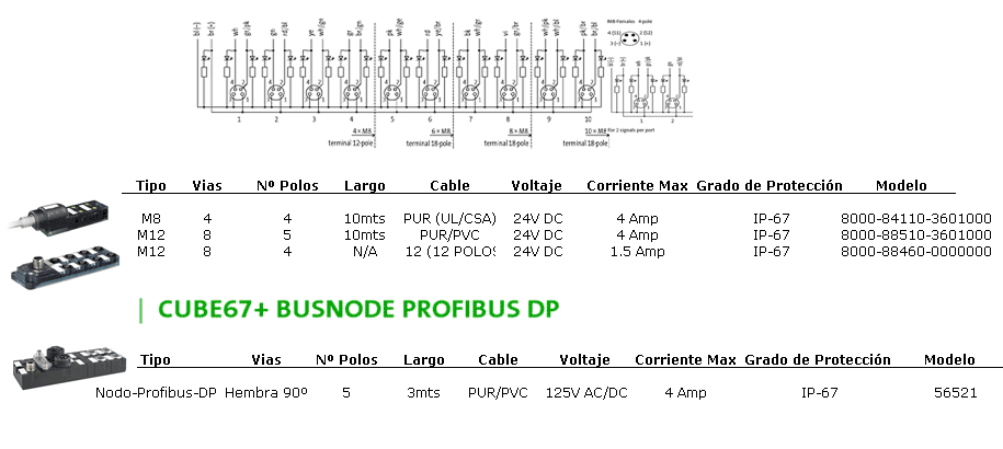 Distribuidores Industriales