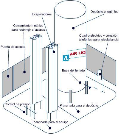 Suministro Granel