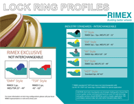 RIMEX Wheels & Rims