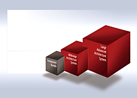 Scalable Dimensions