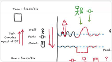 Watch The Whiteboard Storyboard