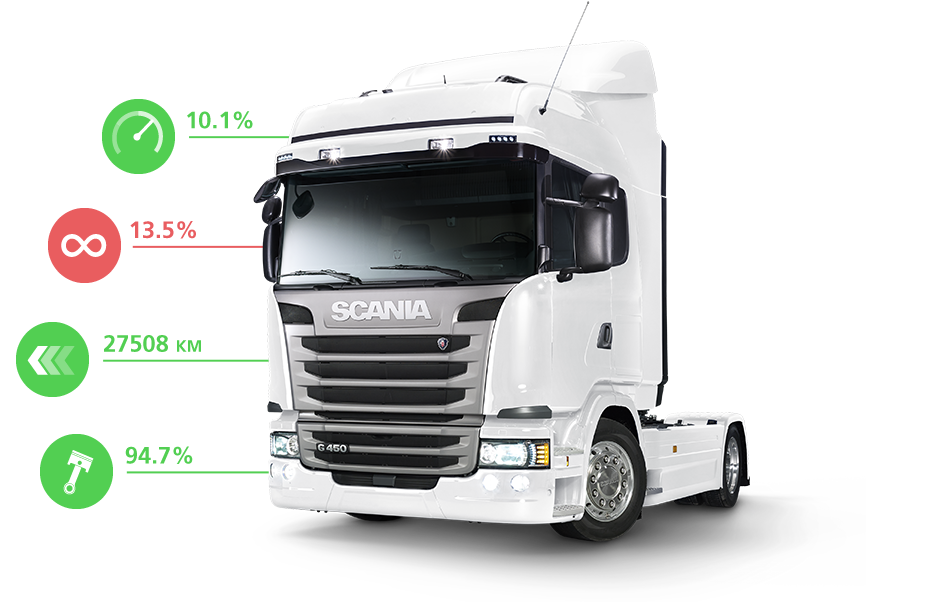 Gestión De Flotas Scania