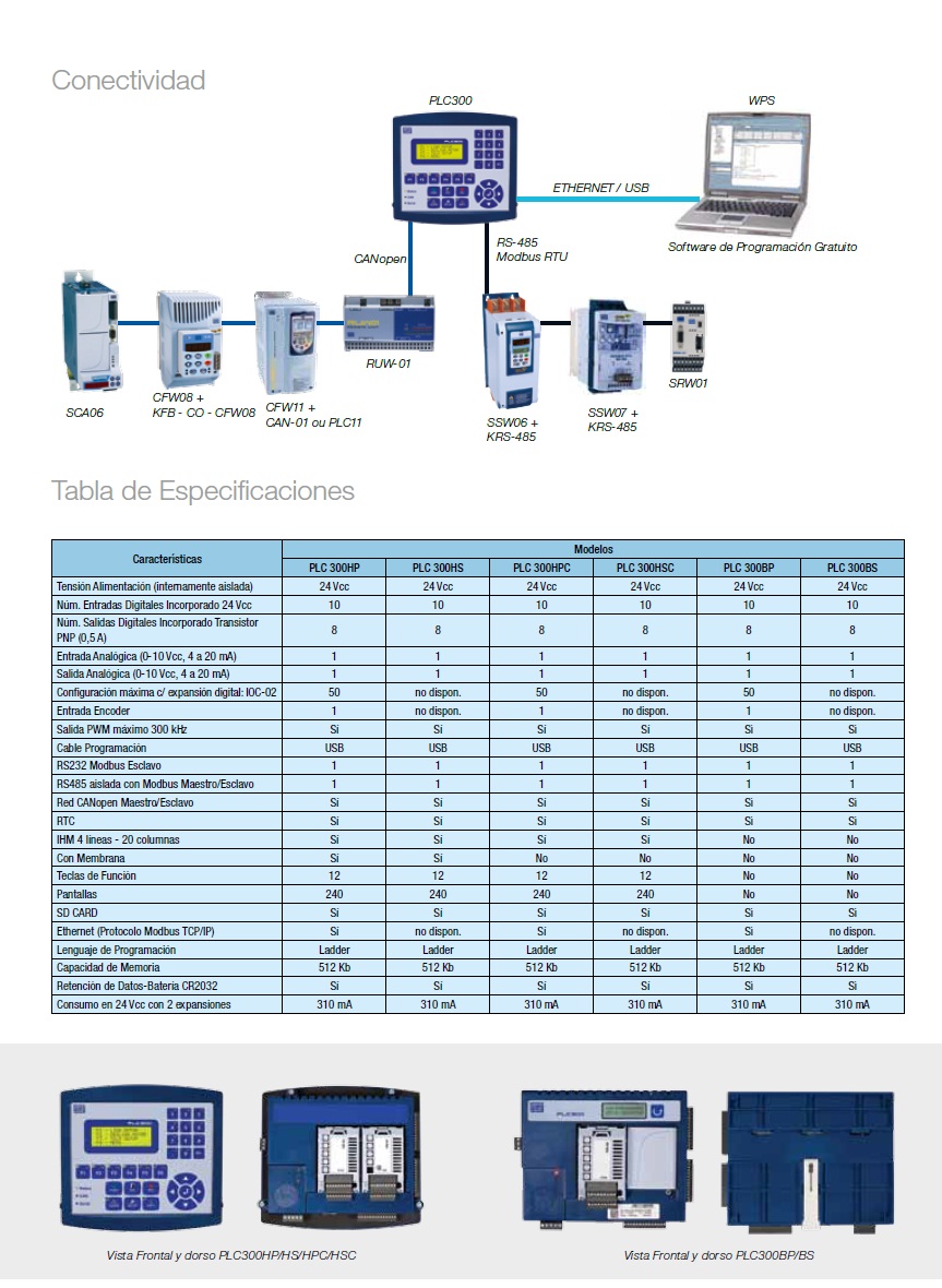 PLC 300 - 2