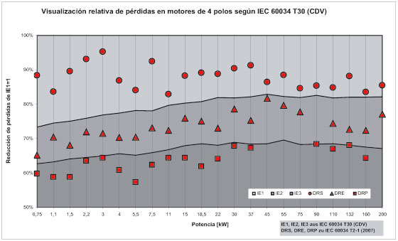 Motores CA, Serie DRE/DRS/DRP/DRL