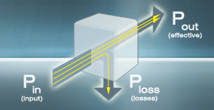 SEW-EURODRIVE – Principio Ahorro Energético