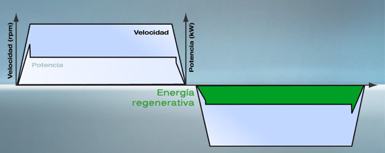 Unidad De Potencia Regenerativa